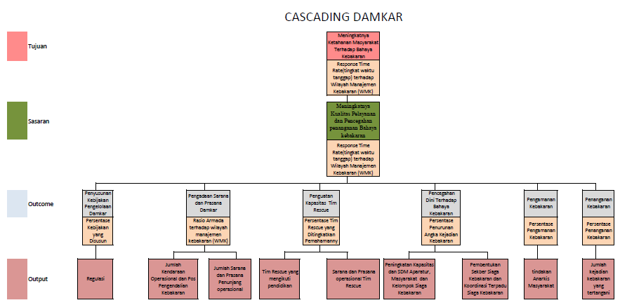 Cascading Damkar